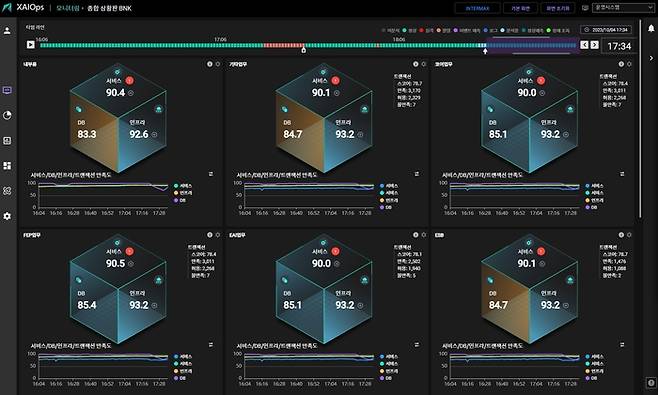 싸이옵스 장애탐지 통합뷰 화면. [사진제공=엑셈]