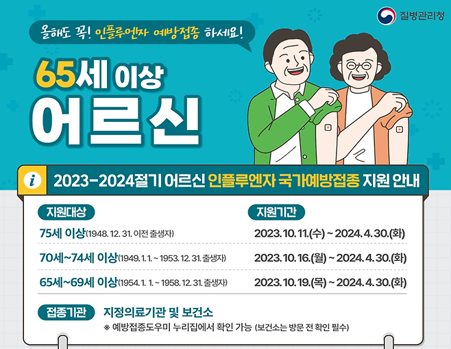 어르신 독감백신 접종 11일부터 시작, 전국 2만여개