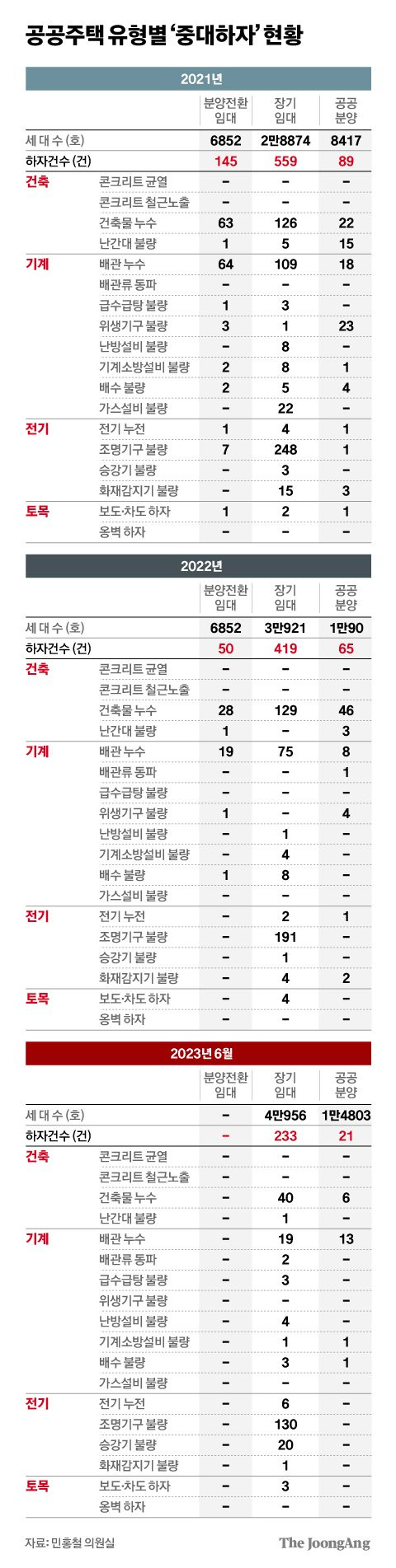 차준홍 기자