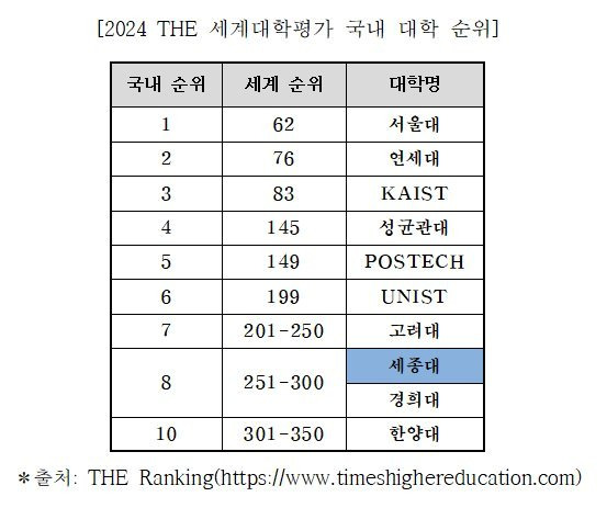 사진제공=세종대