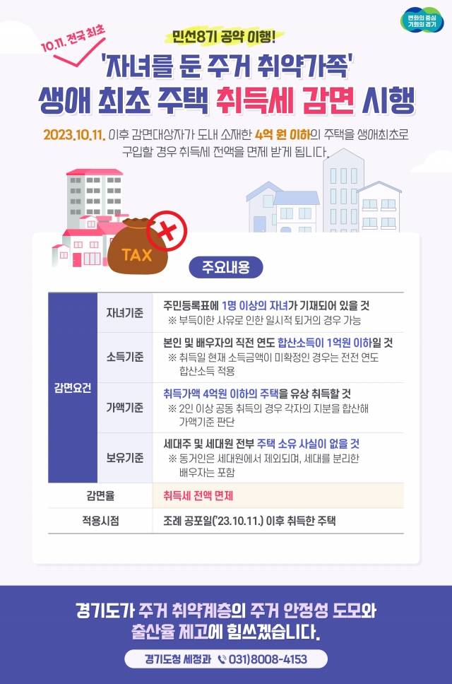 경기도 유자녀 주거 취약가족 생애최초 주택 취득세 감면 시행. 경기도 제공
