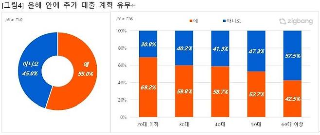 [직방 제공. 재판매 및 DB 금지]