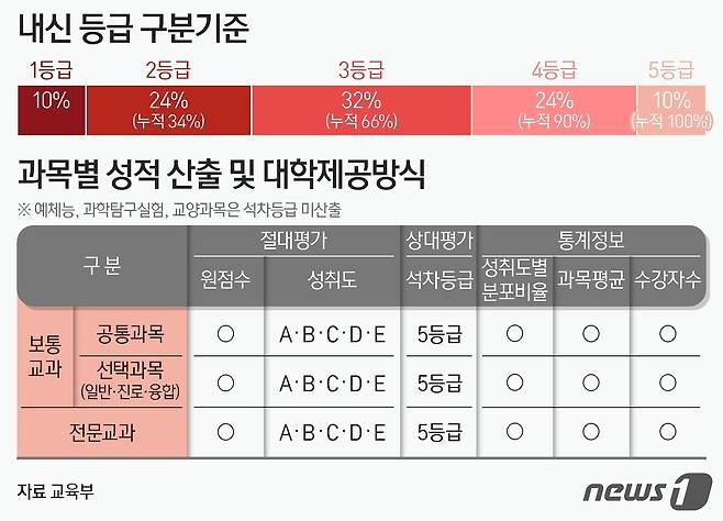 ⓒ News1 양혜림 디자이너