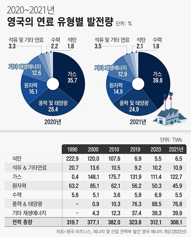 그래픽=정서희