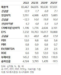 NH투자증권 제공.