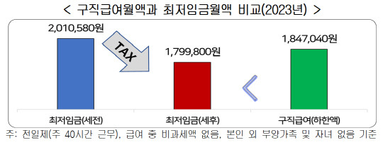 한국경영자총협회 제공