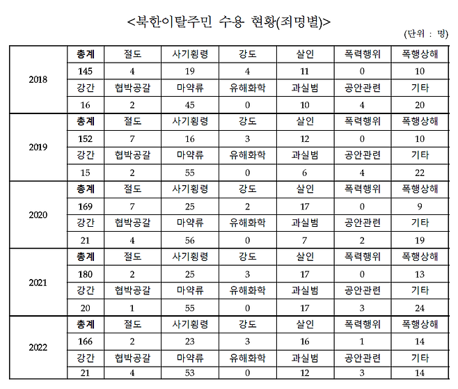 윤호중 더불어민주당 의원실 제공