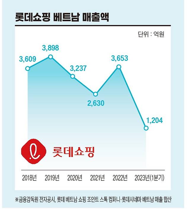 그래픽=정다운 기자