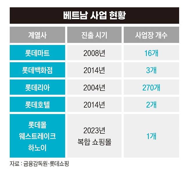 그래픽=정다운 기자