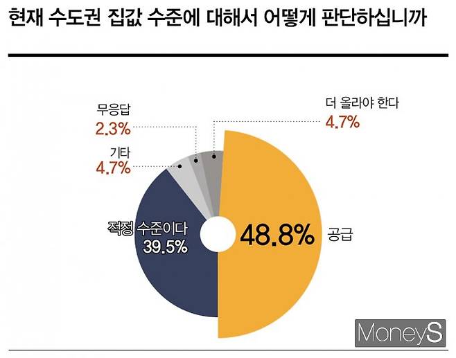 그래픽=이강준 디자인 기자