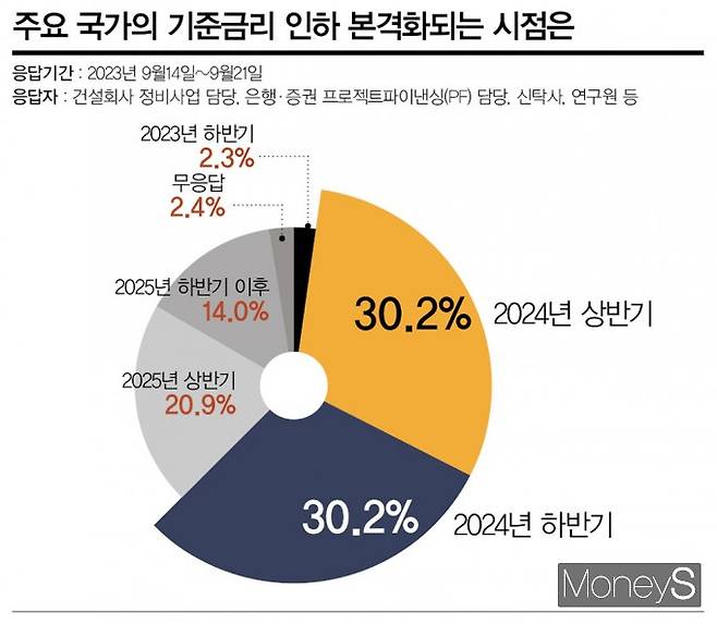 그래픽=이강준 디자인 기자