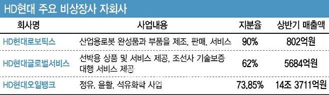 [그래픽=이미나 기자]