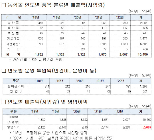 어기구 의원실 제공