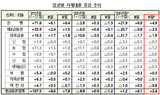 <금융위원회 제공>