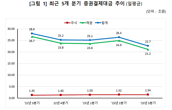 한국예탁결제원 제공