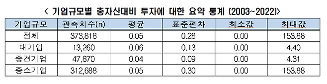 자료: 한국경제연구원