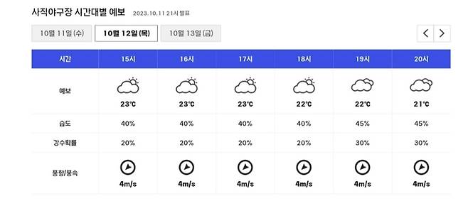 사진=KBO 홈페이지