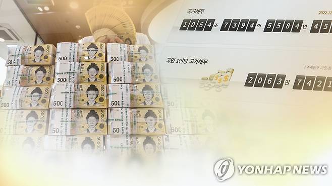 국가채무 (CG) [연합뉴스TV 제공]