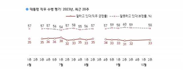 자료제공=한국갤럽