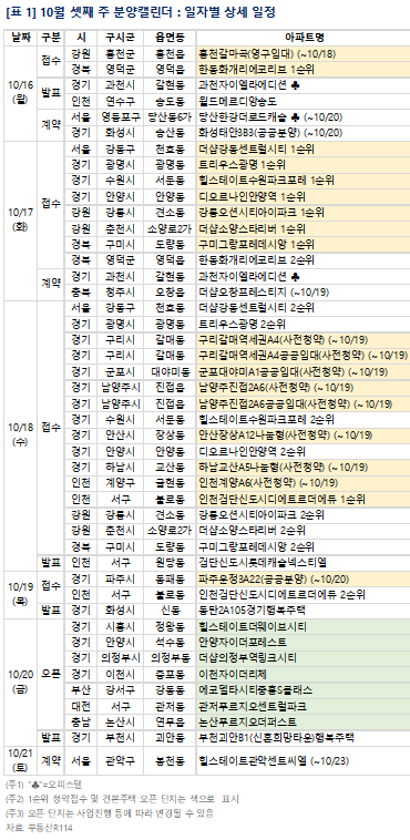 [이미지제공=부동산R114]