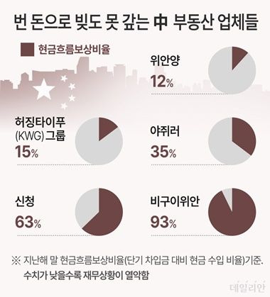 ⓒ 자료: 블룸버그통신