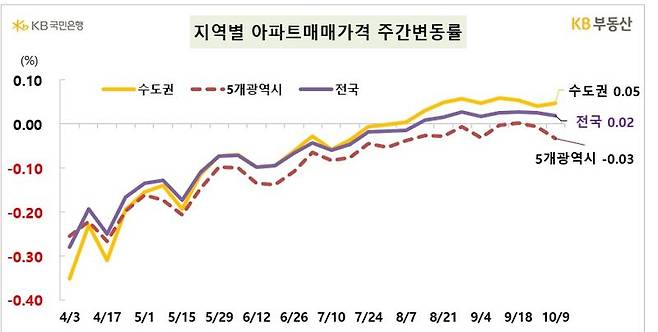 “실수요자, 내집마련 지금 하셔야 합니다”[부동산 산