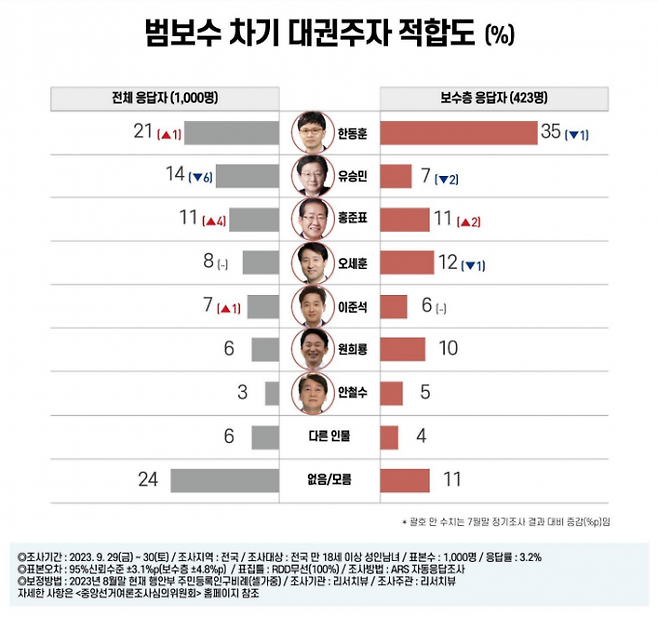리서치뷰 제공.