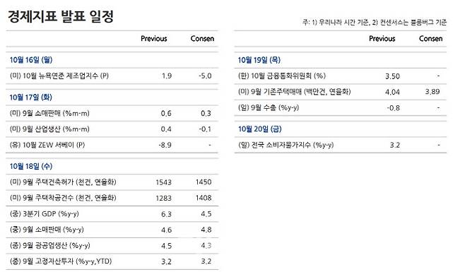 사진=NH투자증권