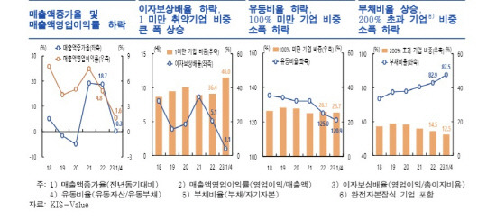 자료=한국은행