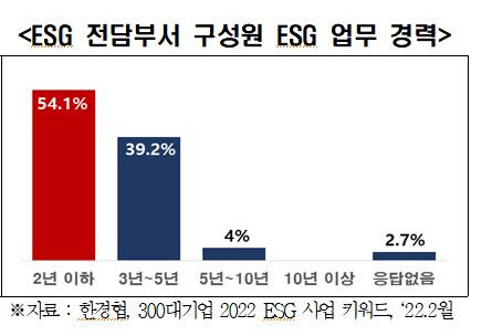 한국경제인협회 제공