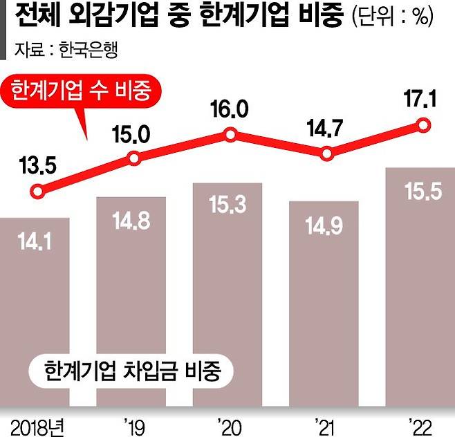 22년 만에 기촉법 일몰… 금융권 자율협약으로 급한