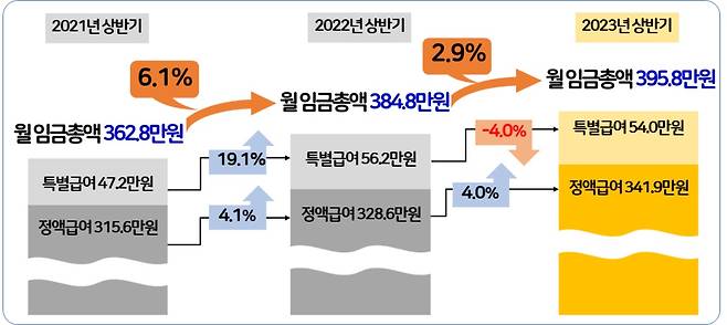 한국경영자총협회 제공