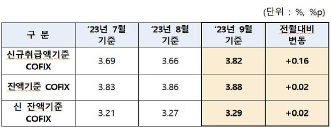 (자료=은행연합회)