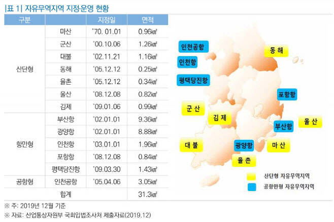 (표=국회입법조사처)