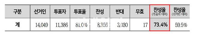 (자료=서울교통공사 노조)