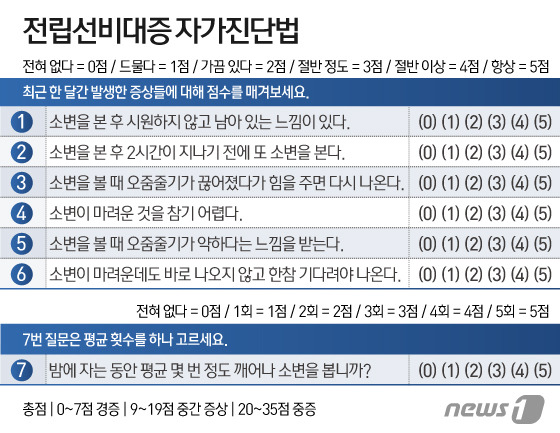 ⓒ News1 DB