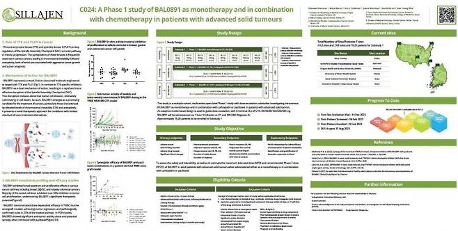 신라젠은 '2023 EORTC-NCI-AACR’ 심포지엄에서 'BAL0891'의 포스터 발표를 진행했다고 밝혔다.[사진제공=신라젠]
