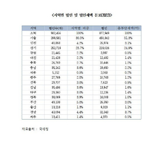 자료=한병도 의원실