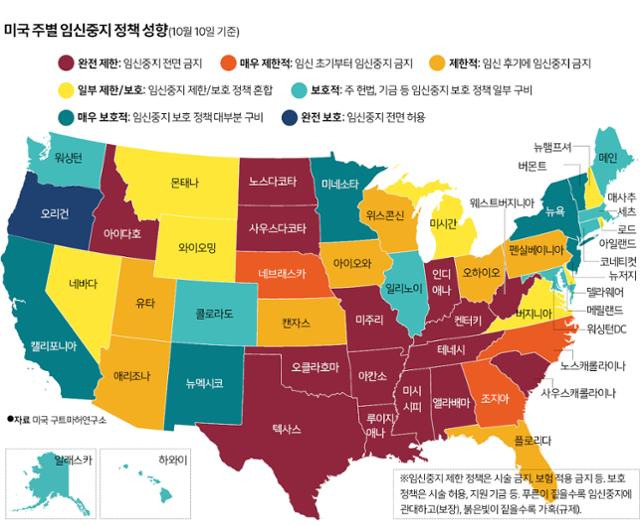 미국 주별 임신중지 정책 성향. 그래픽=신동준 기자