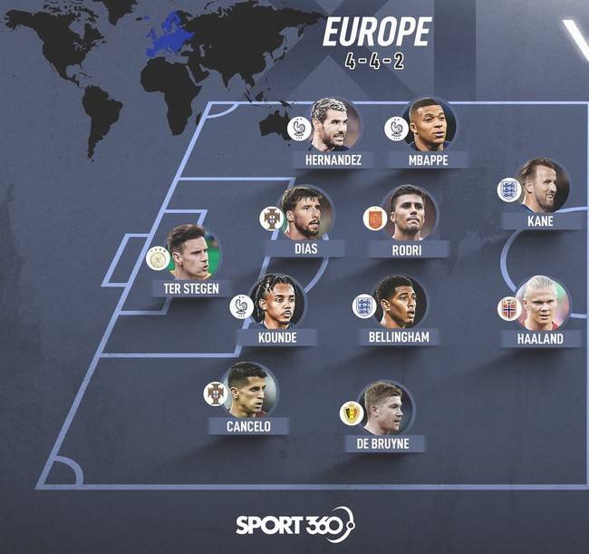 사진=스포르트360