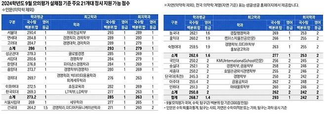 대입 전략