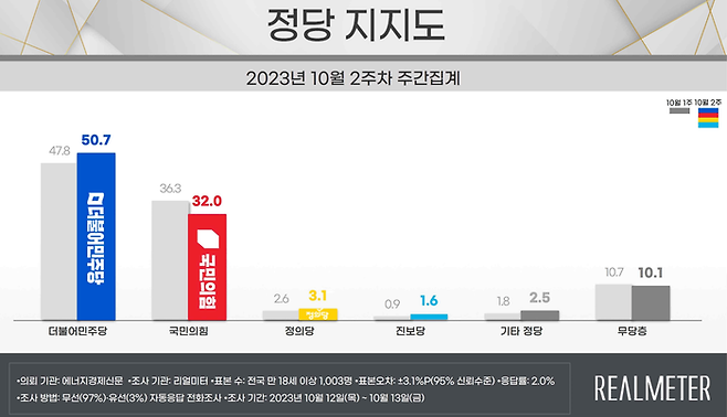 리얼미터