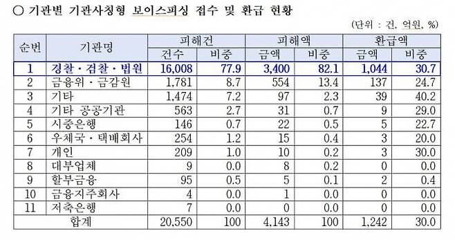 강민국 의원실 제공.