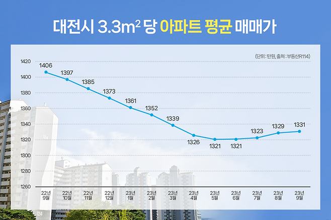 [사진 제공 = 부동산R114]