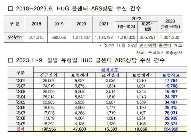 주택도시보증공사 제공