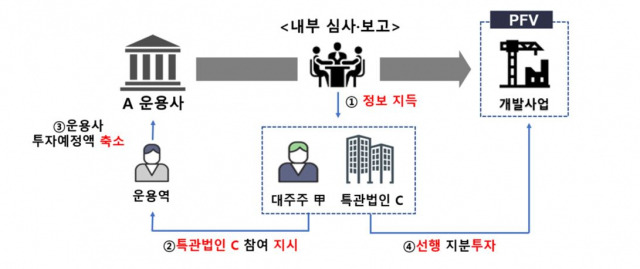 자료 제공=금융감독원