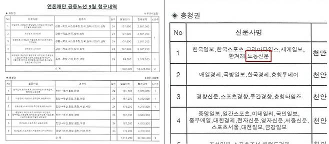 언론재단 공동노선 9월 청구내역