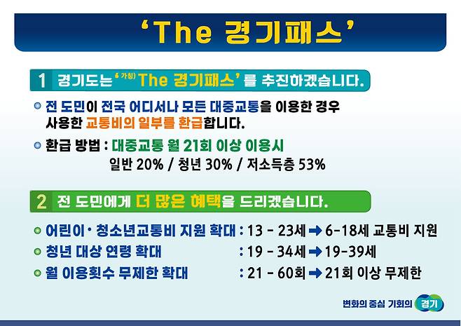 (수원=뉴스1) 진현권 기자 = 경기도가 연령 제한이나 노선 제한 없이 대중교통을 이용하는 모든 도민에게 교통비 일부를 환급해 주는 '더 경기패스'를 내년 7월부터 도입한다.(경기도 제공)