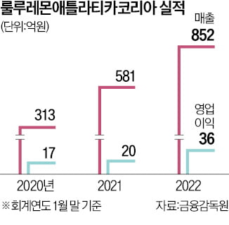 윤성은 룰루레몬 한국 지사장(왼쪽부터), 게러스 포프 아시아·태평양 지역 부사장, 스티브 웡 아시아·태평양 지역 풀필먼트 책임자가 이천시 물류센터 앞에서 기념사진을 찍고 있다. (사진=룰루레몬 제공)