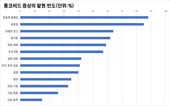 자료=미국의사협회저널(JAMA)